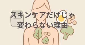 スキンケアだけでは変わらない理由を説明するための、内側美容をイメージした中性的シルエットのイラスト